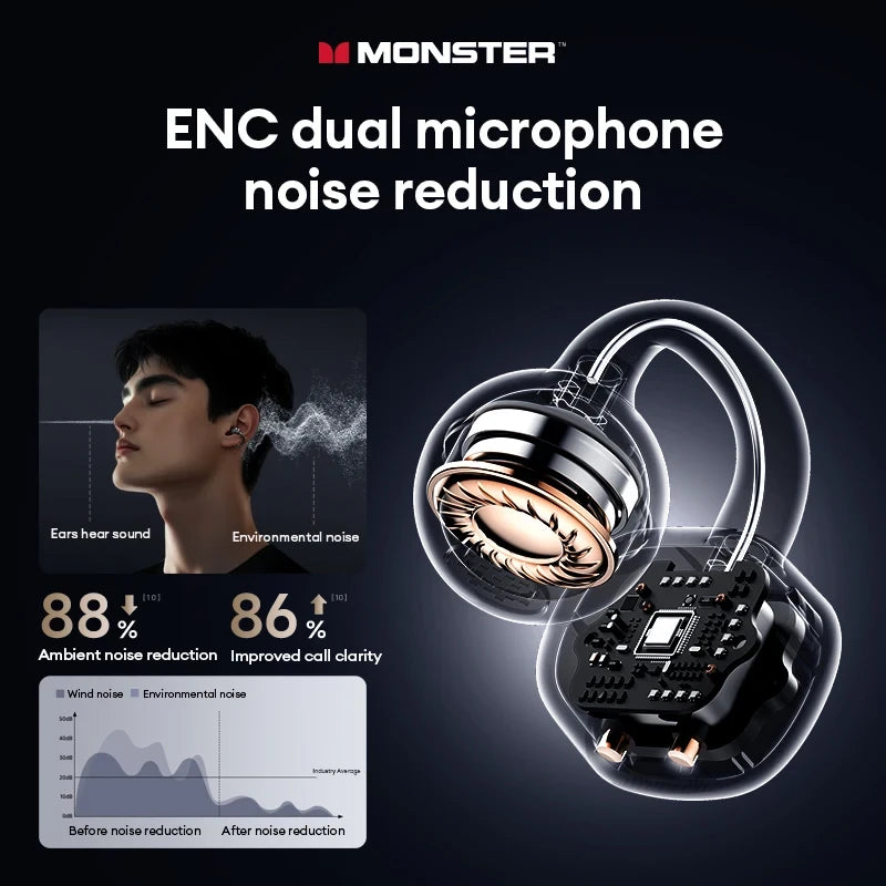 Monster Open Ear Clip Wireless Headphones